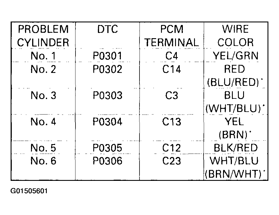 G01505601
