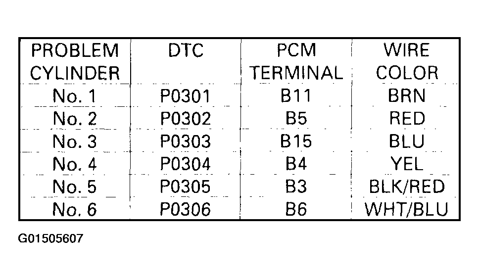 G01505607