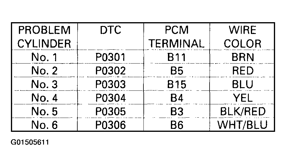 G01505611
