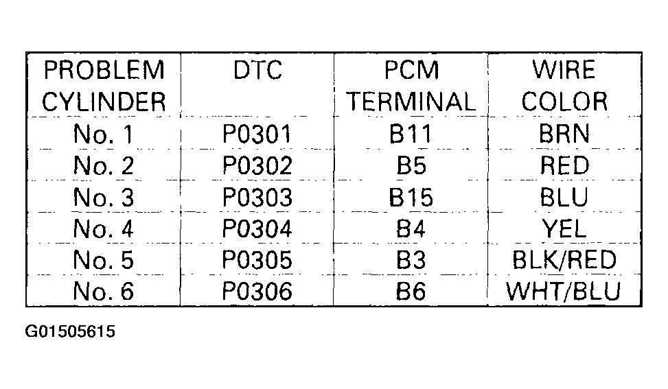 G01505615