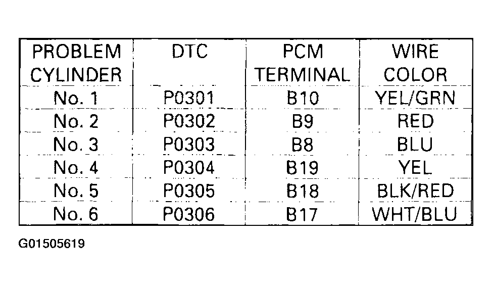 G01505619