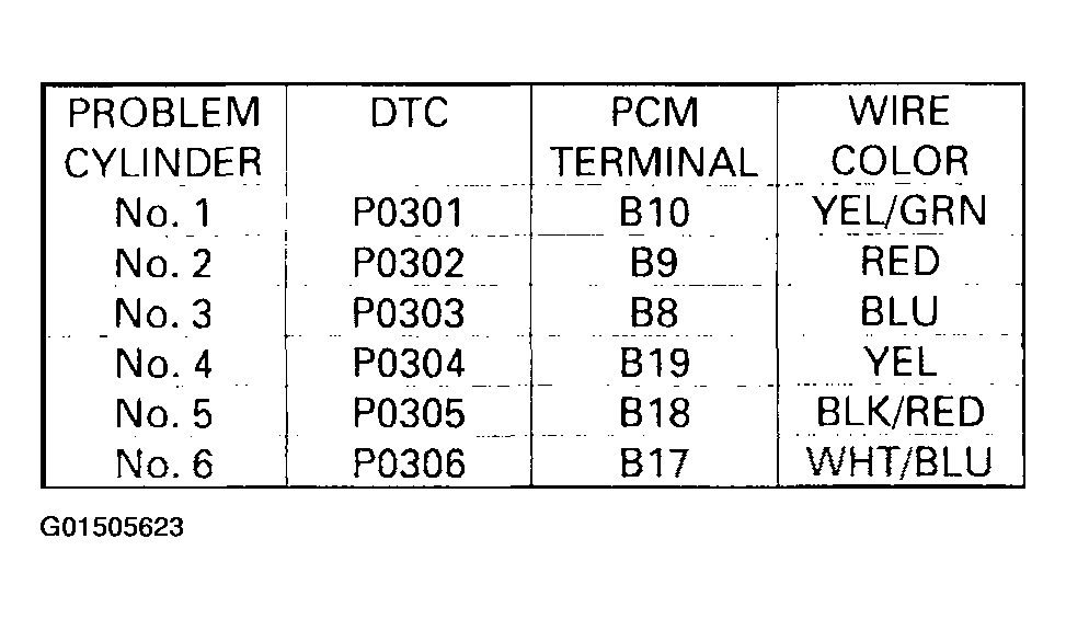 G01505623