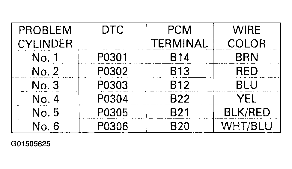 G01505625