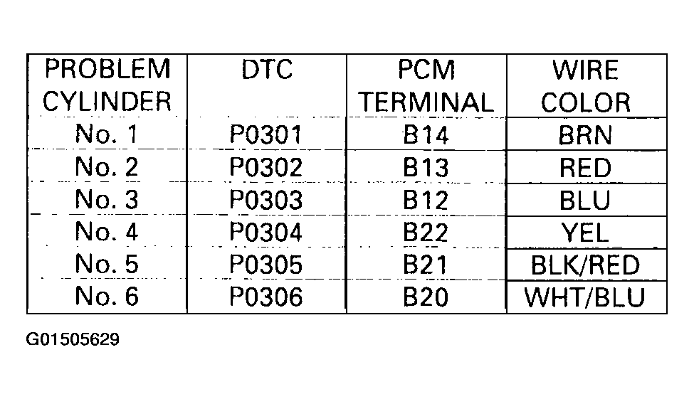 G01505629