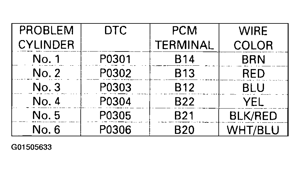 G01505633