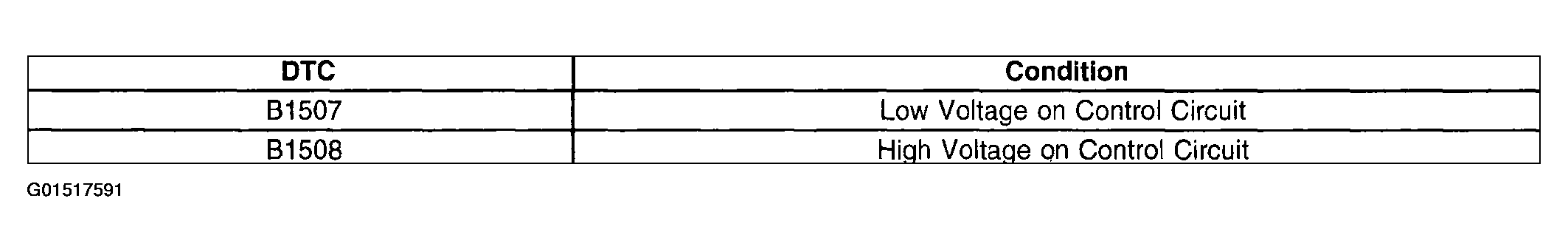 G01517591