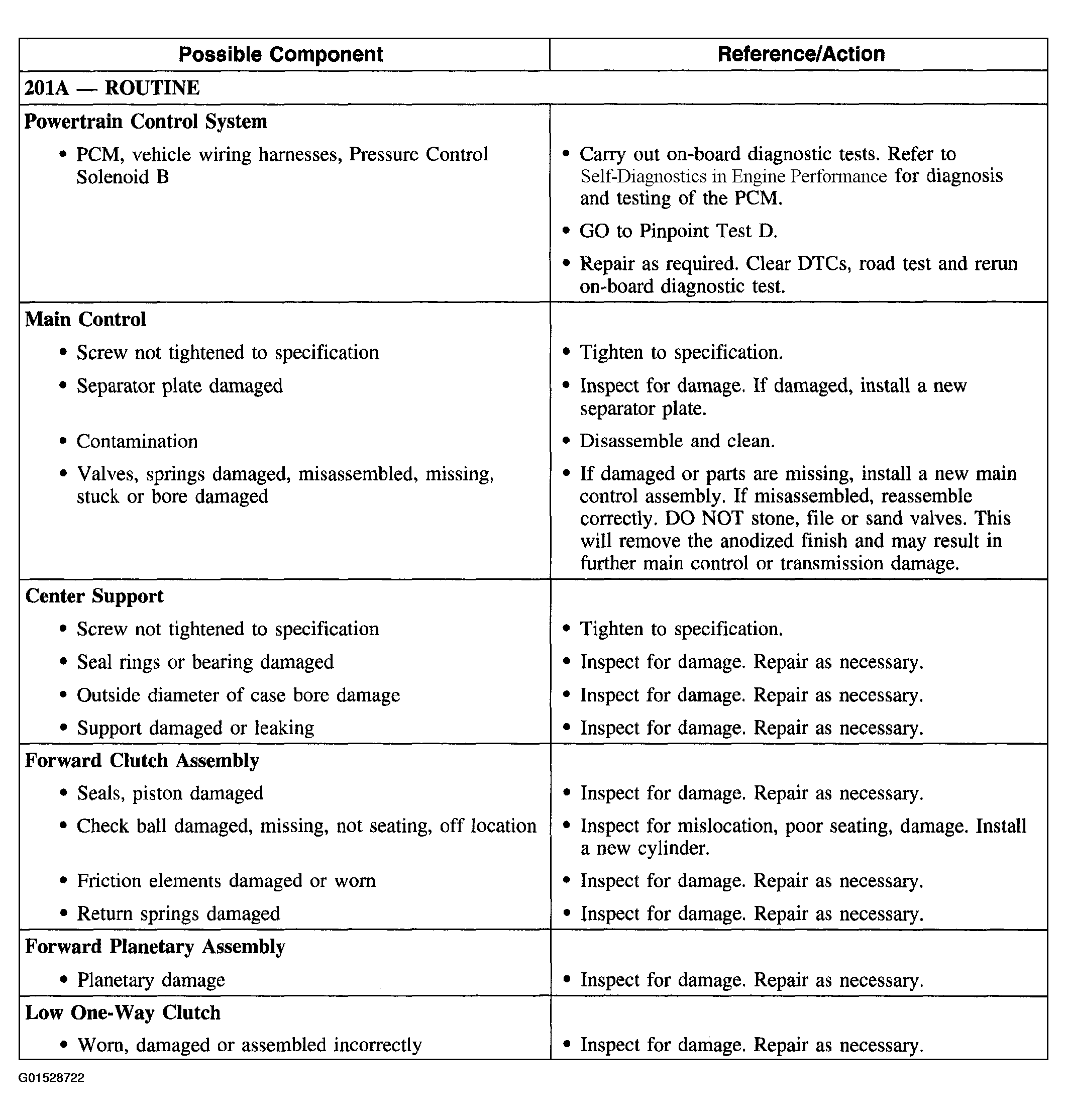 G01528722