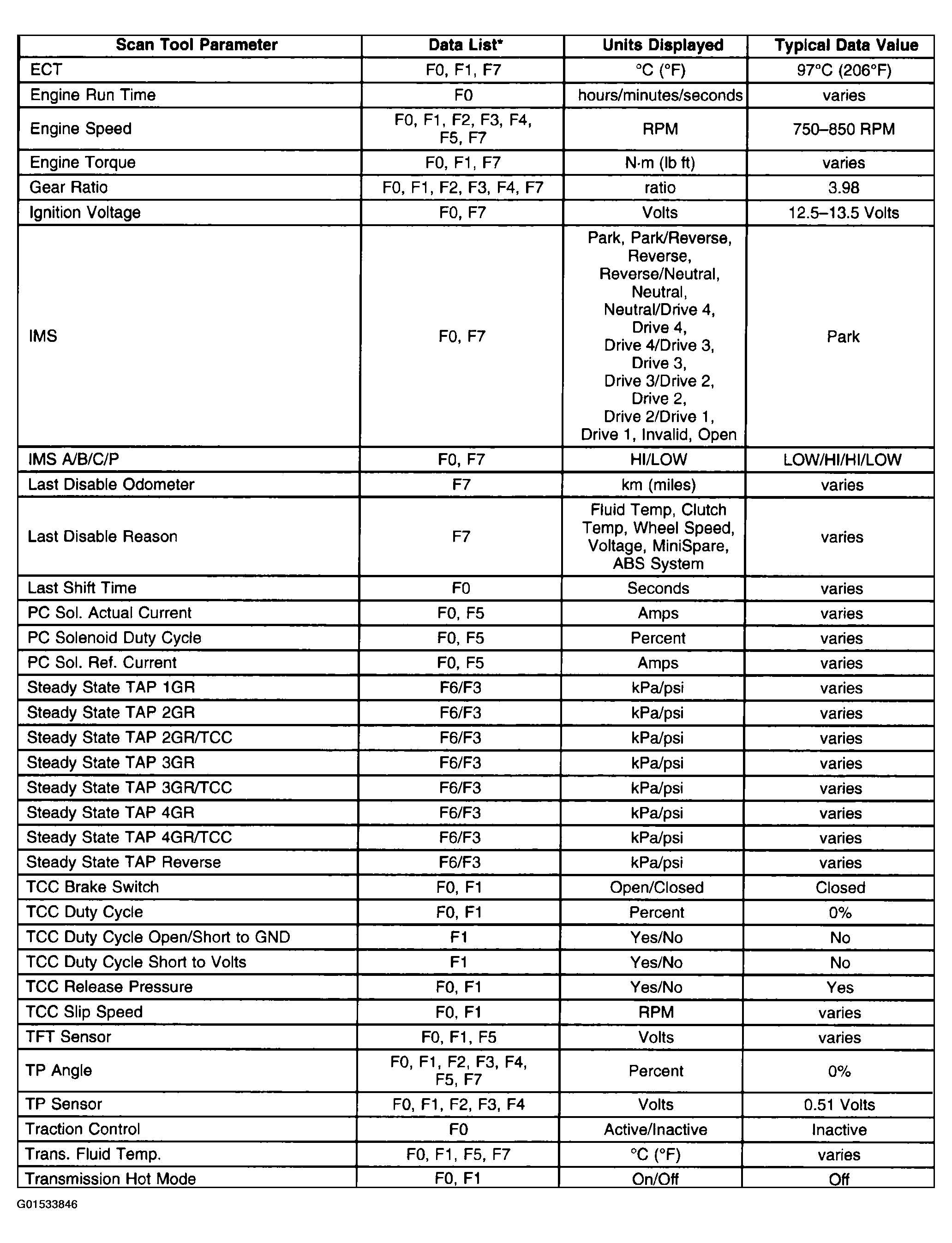 G01533846