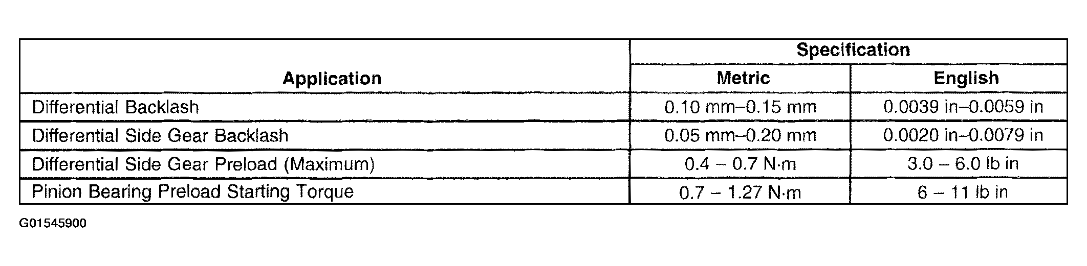 G01545900