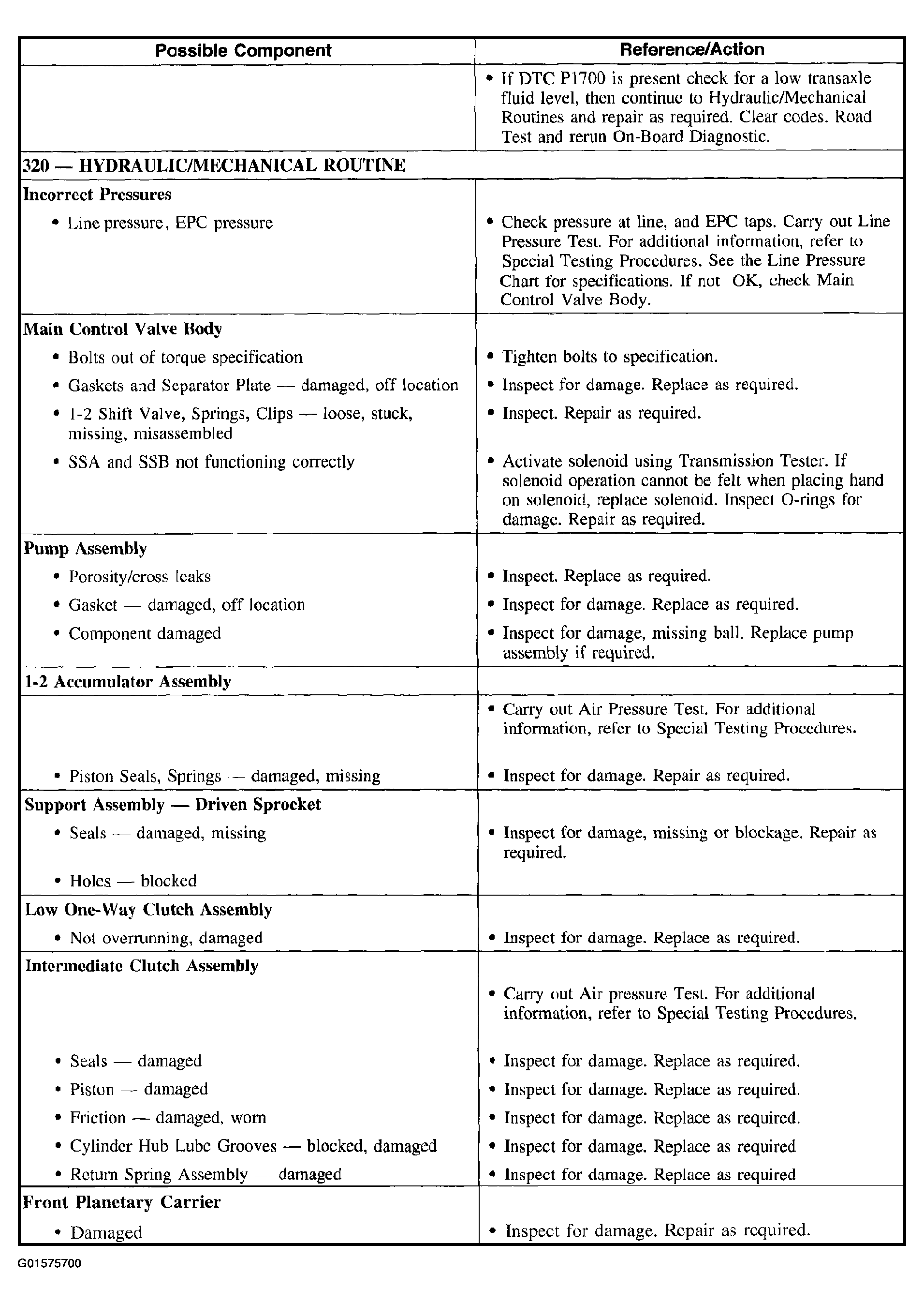 G01575700