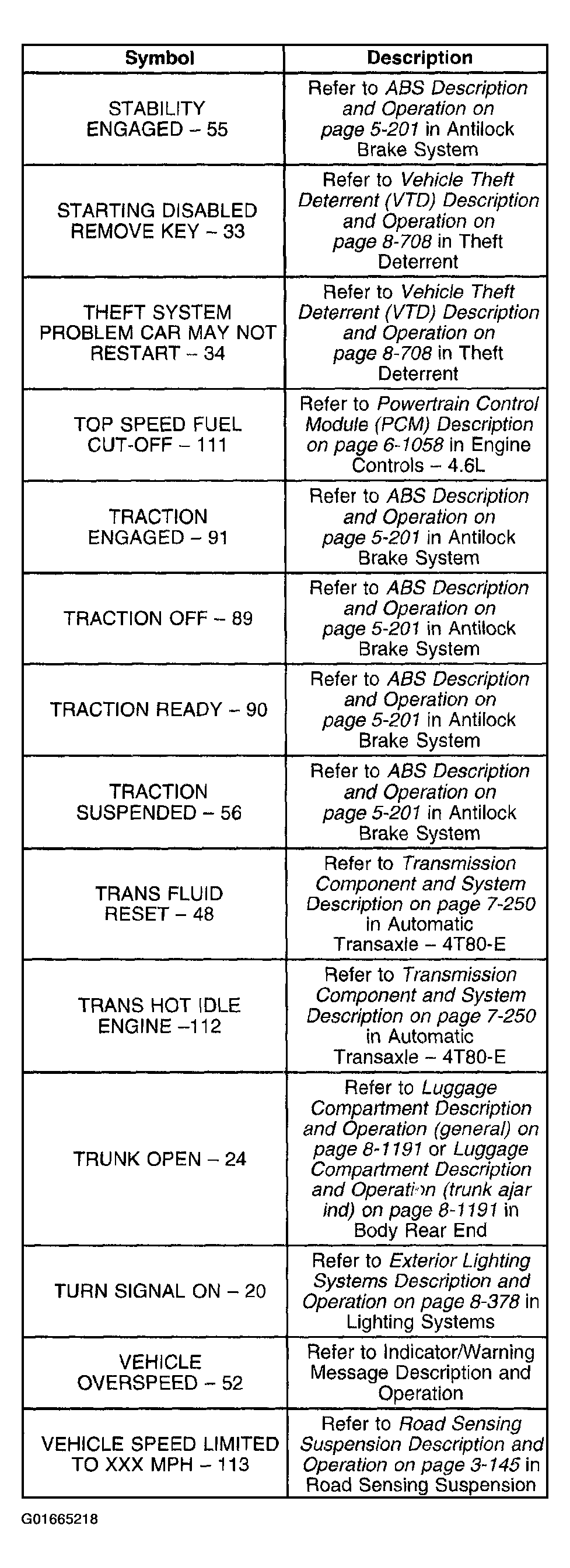 G01665218