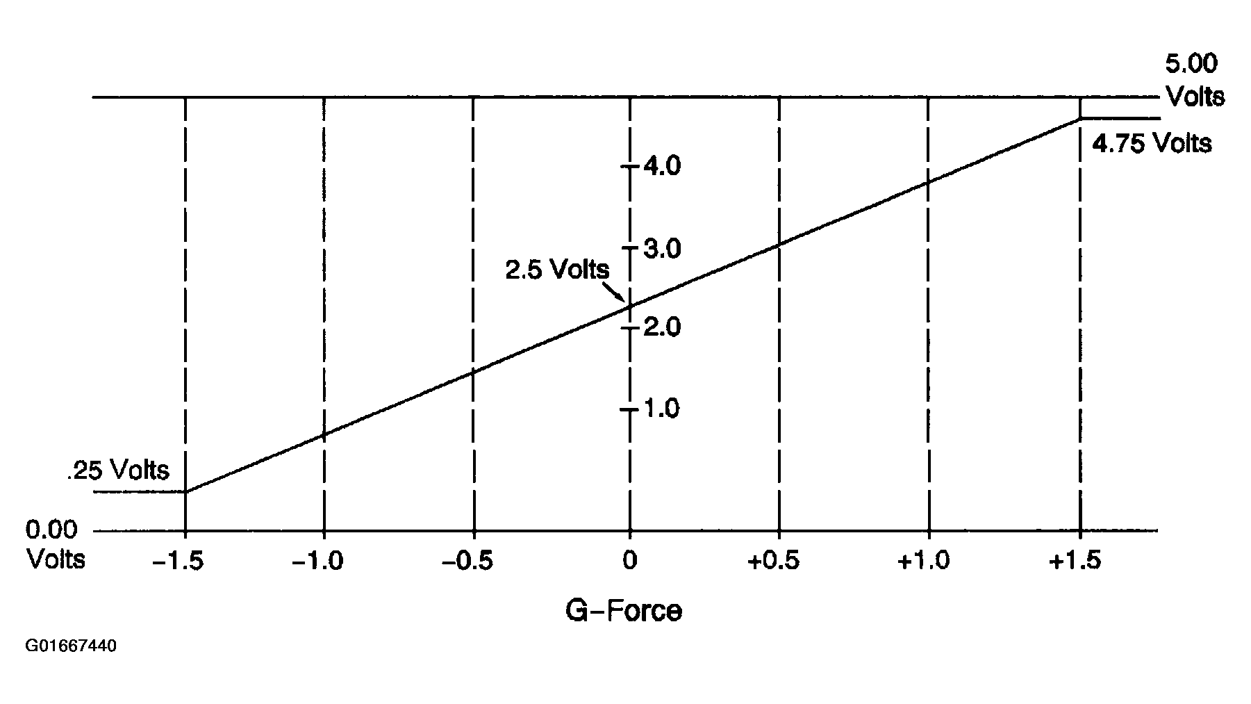 G01667440