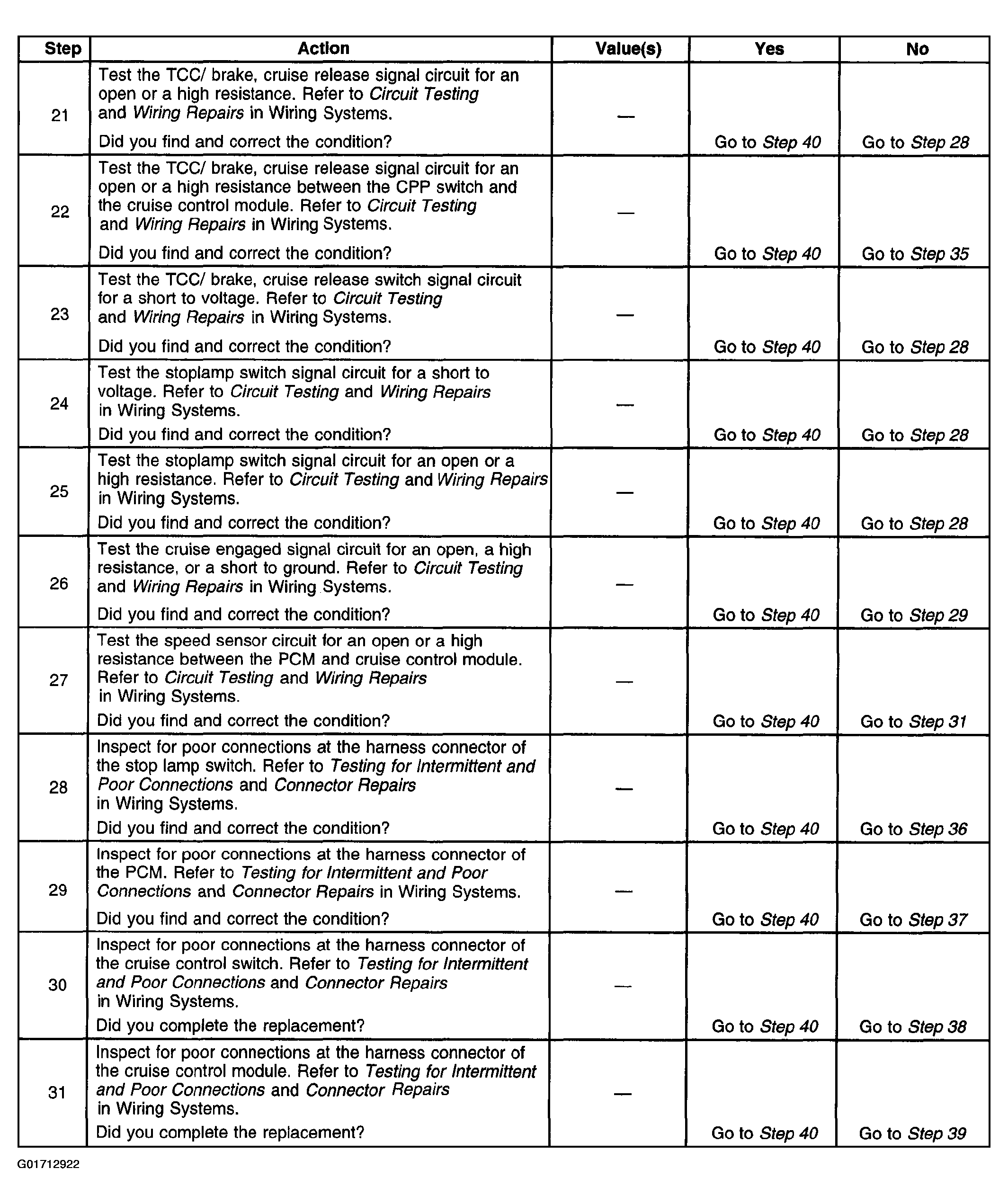G01712922