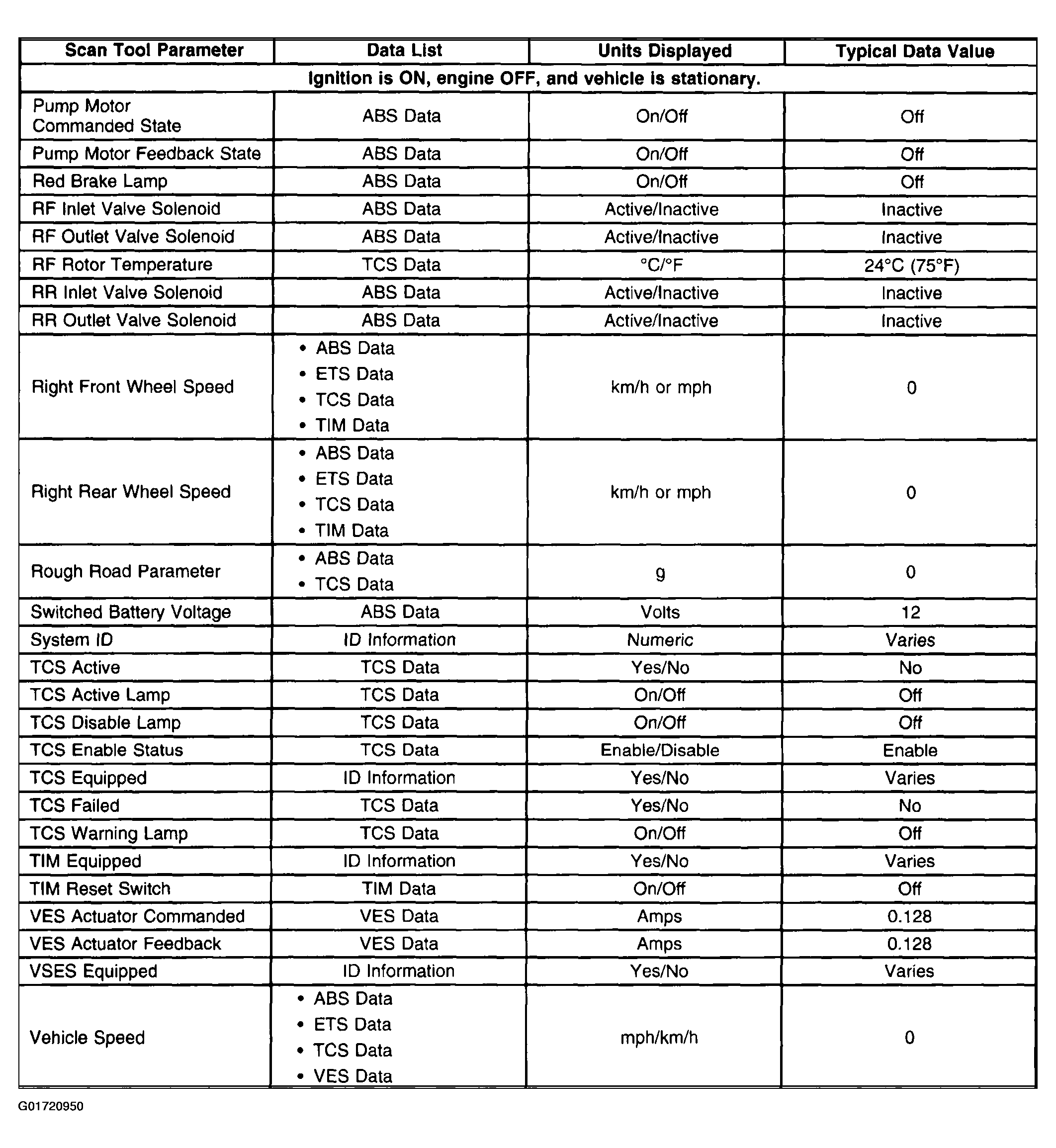 G01720950