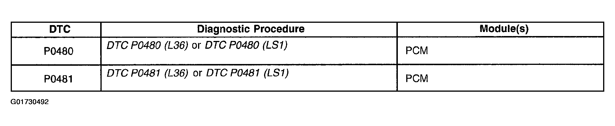 G01730492