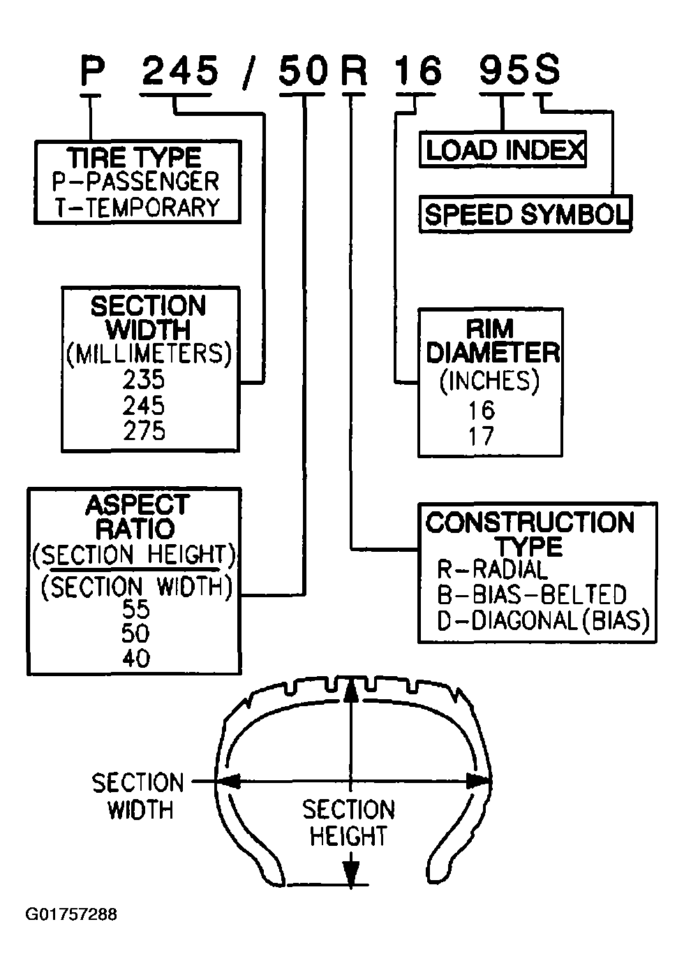 G01757288