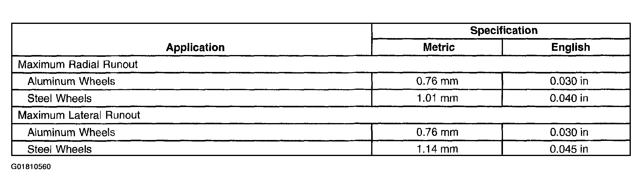G01810560