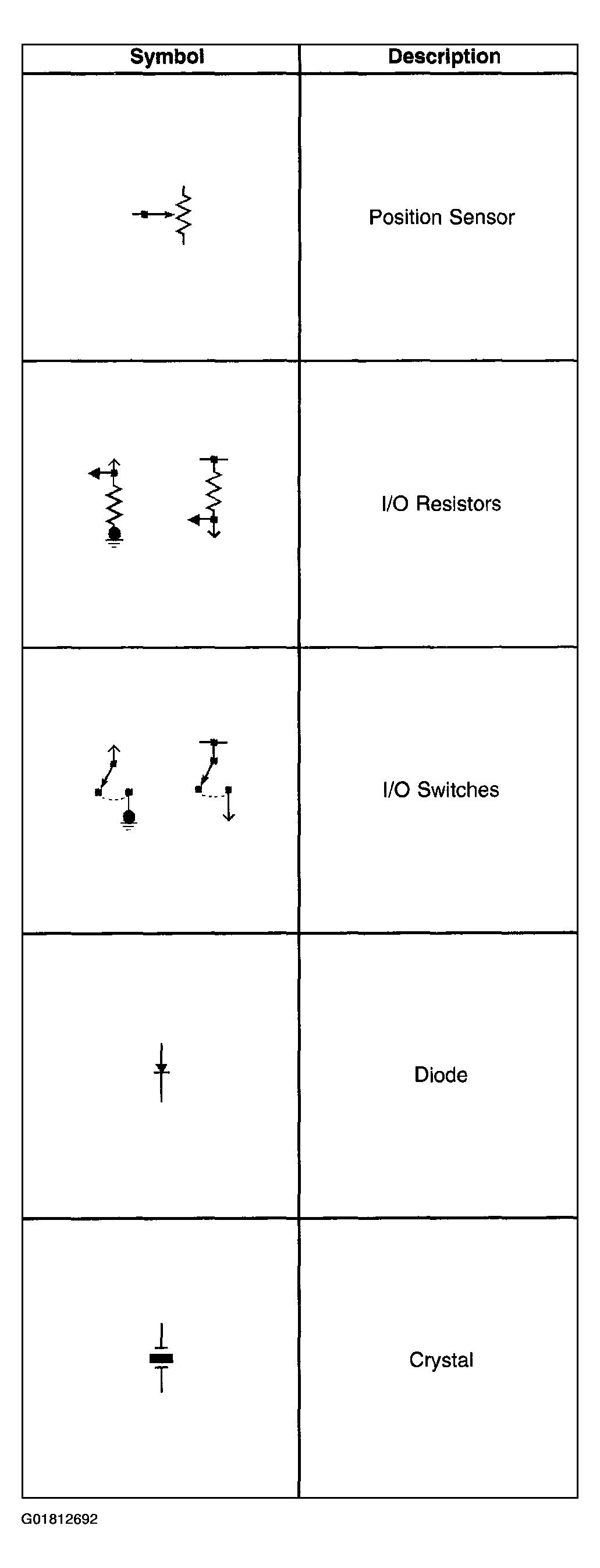 G01812692