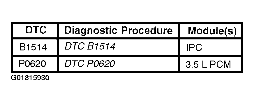G01815930