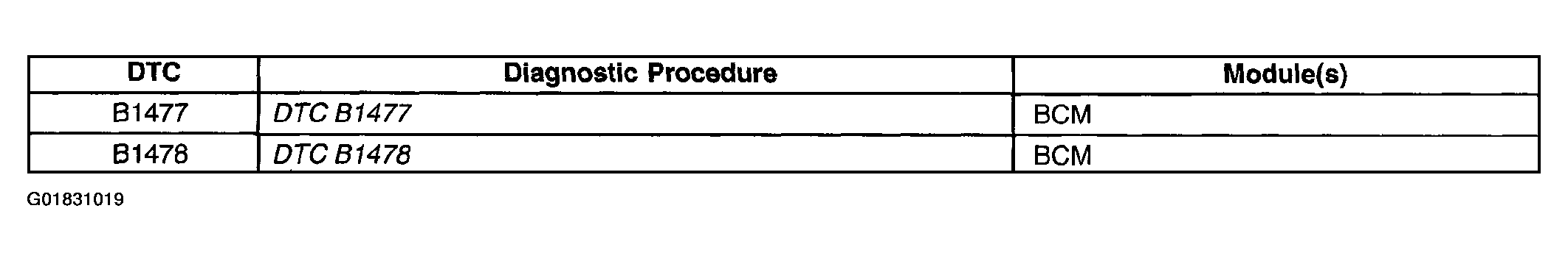 G01831019