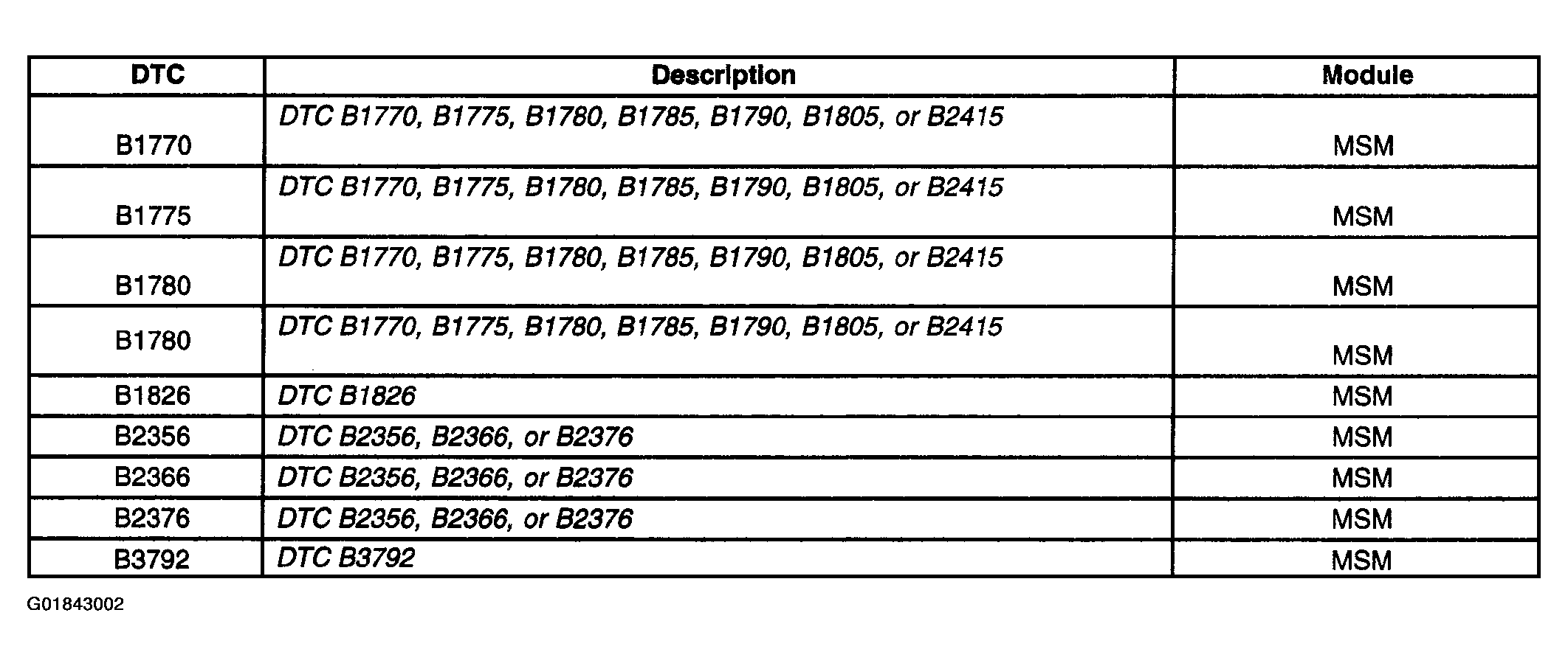G01843002