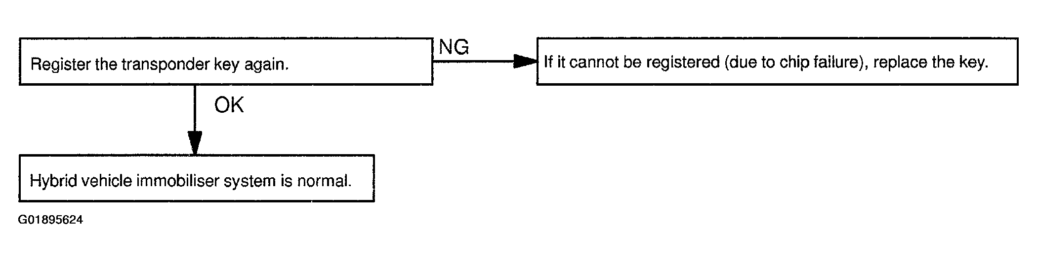 G01895624