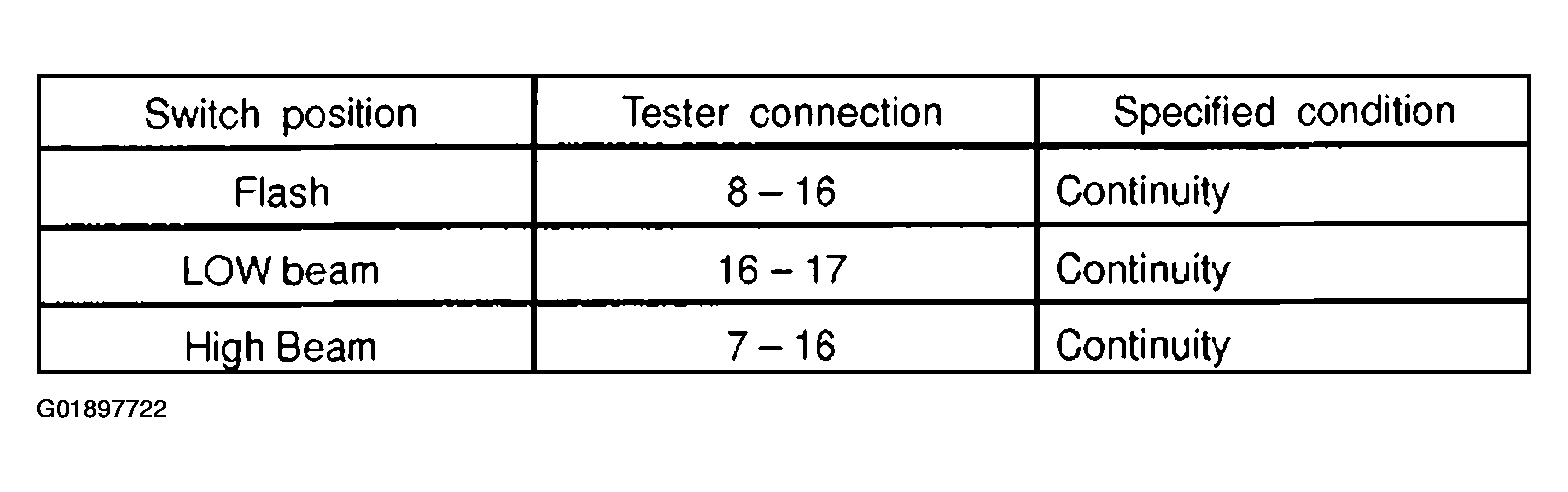 G01897722