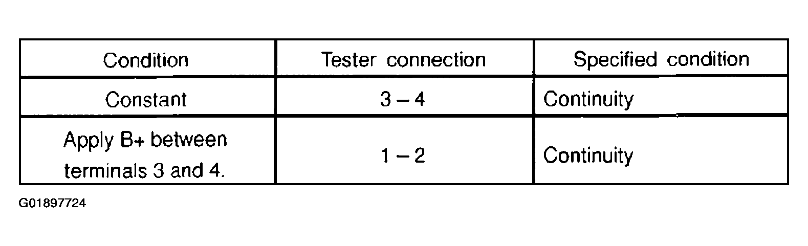 G01897724