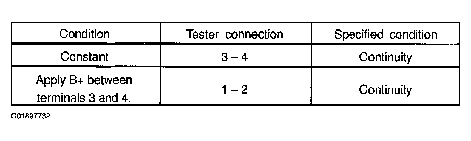 G01897732