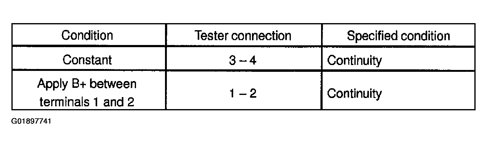 G01897741