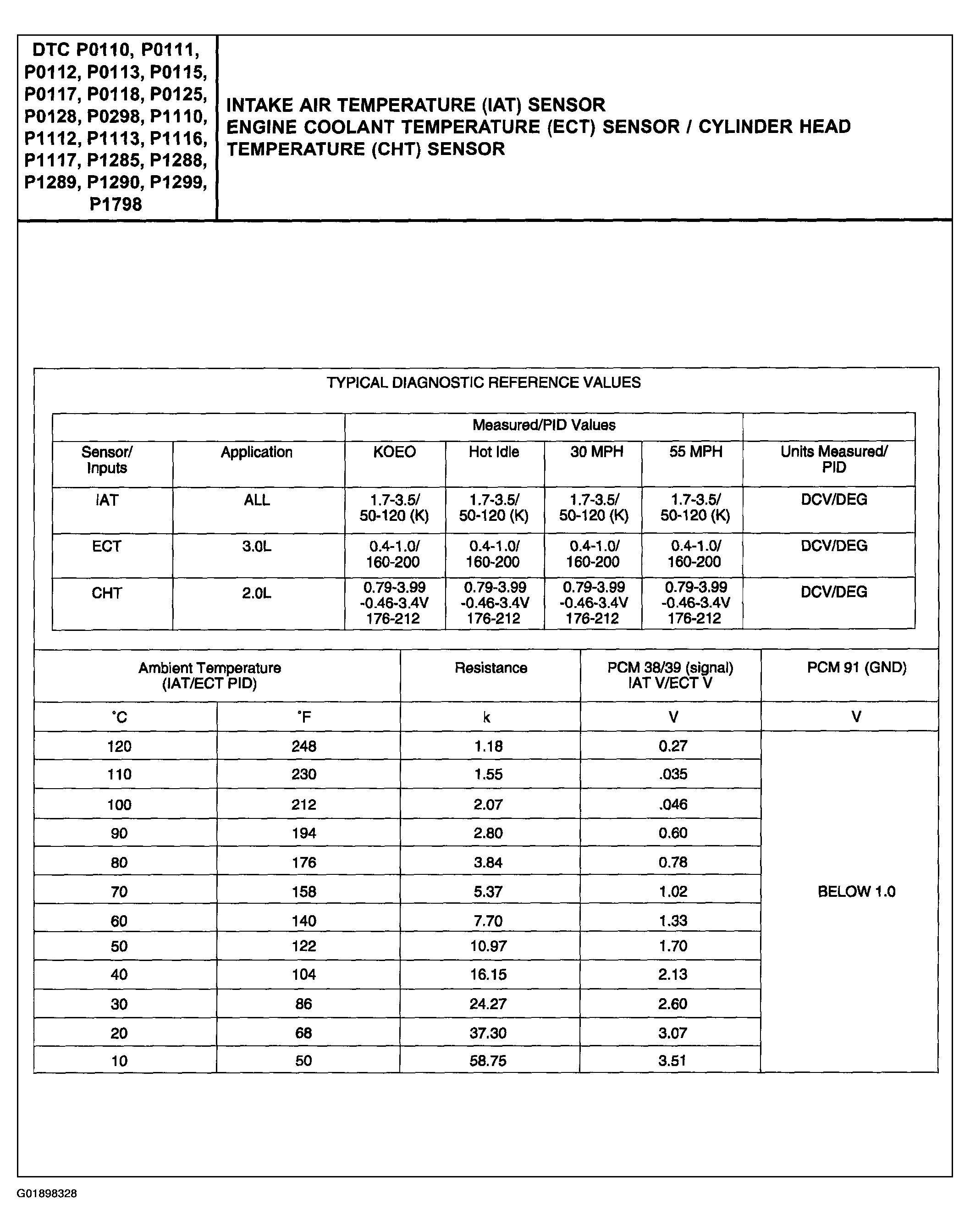 G01898328
