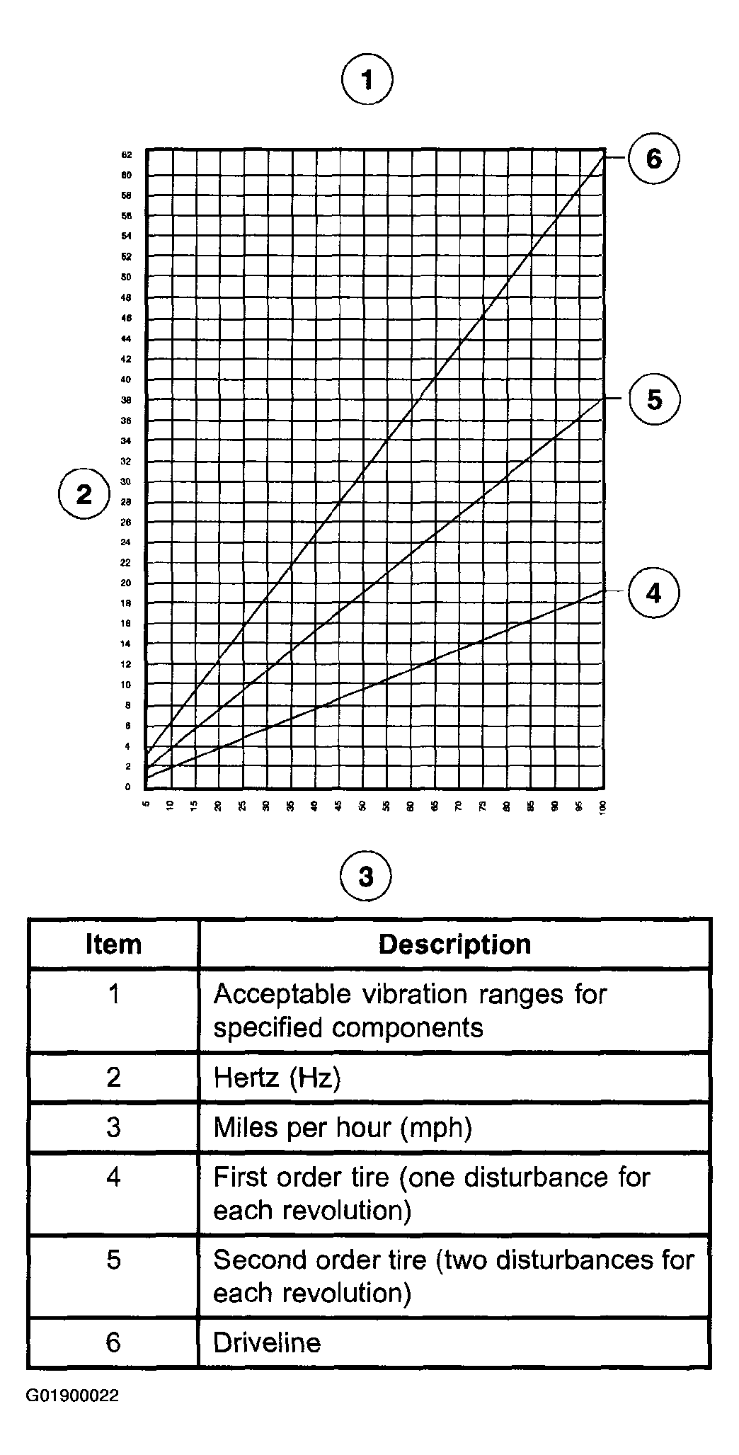 G01900022