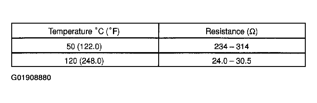 G01908880