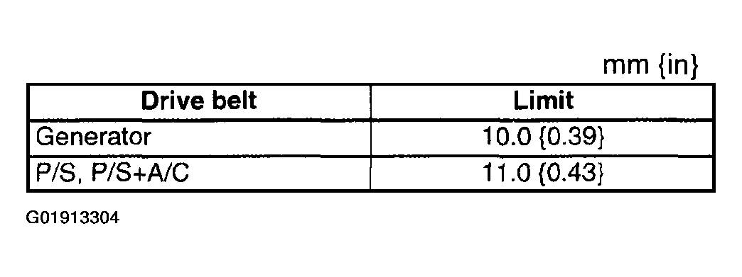G01913304