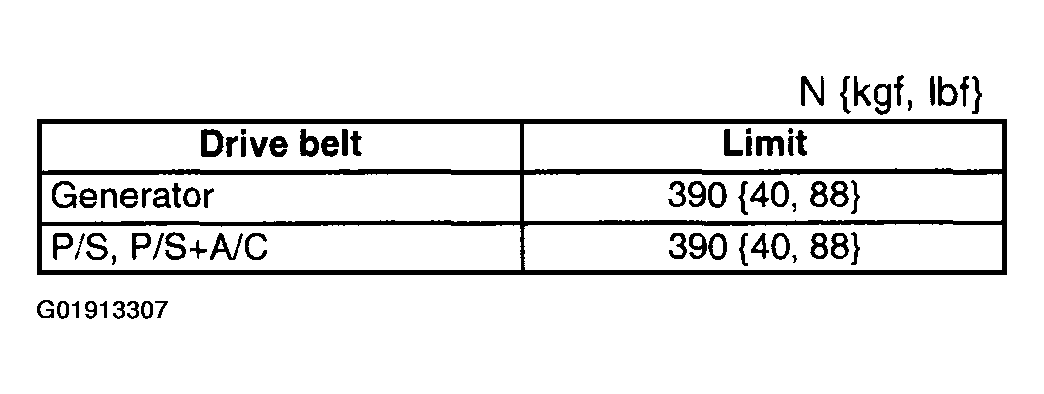 G01913307