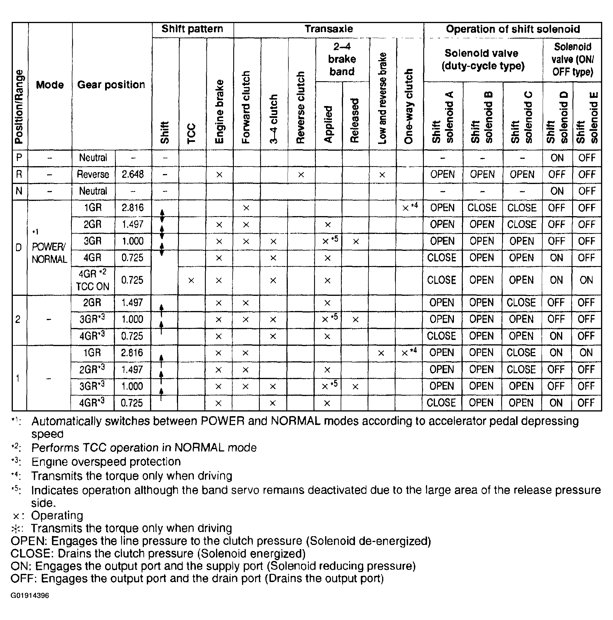G01914396