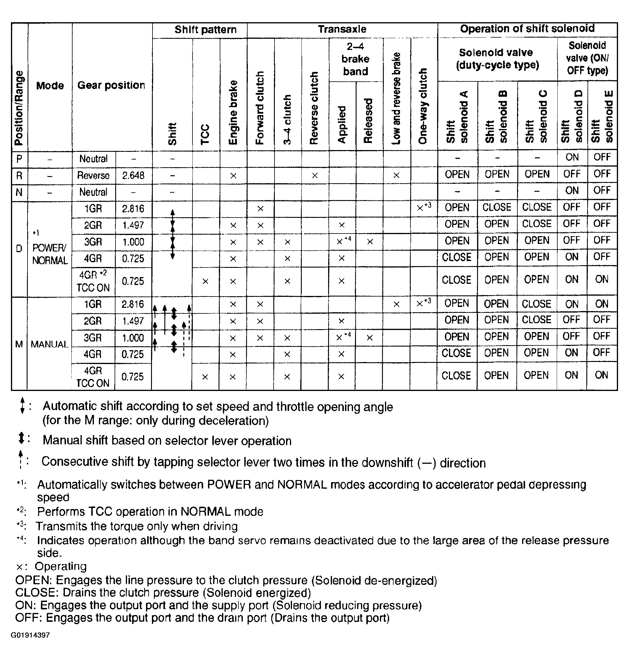 G01914397