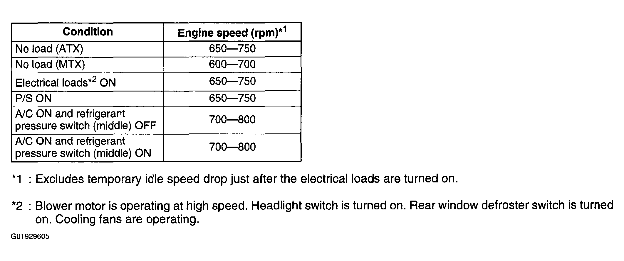 G01929605