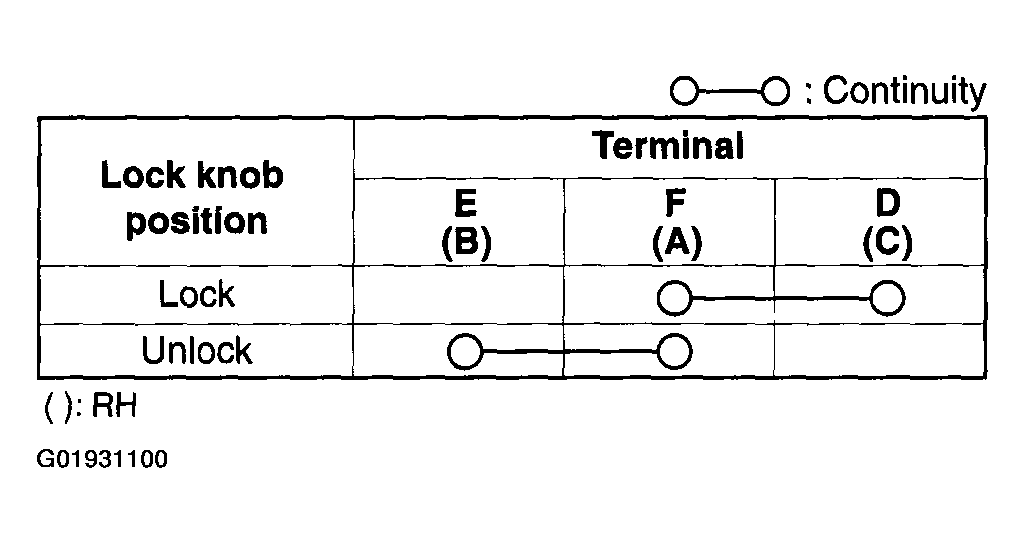 G01931100