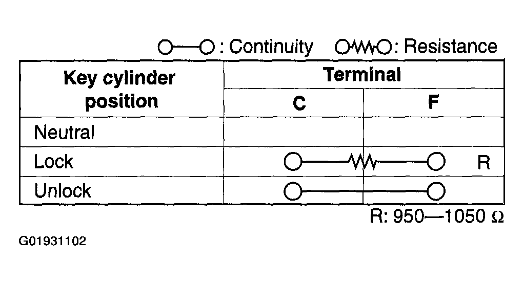 G01931102