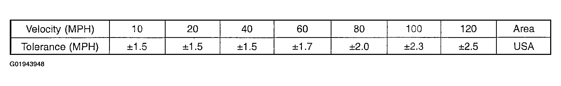 G01943948