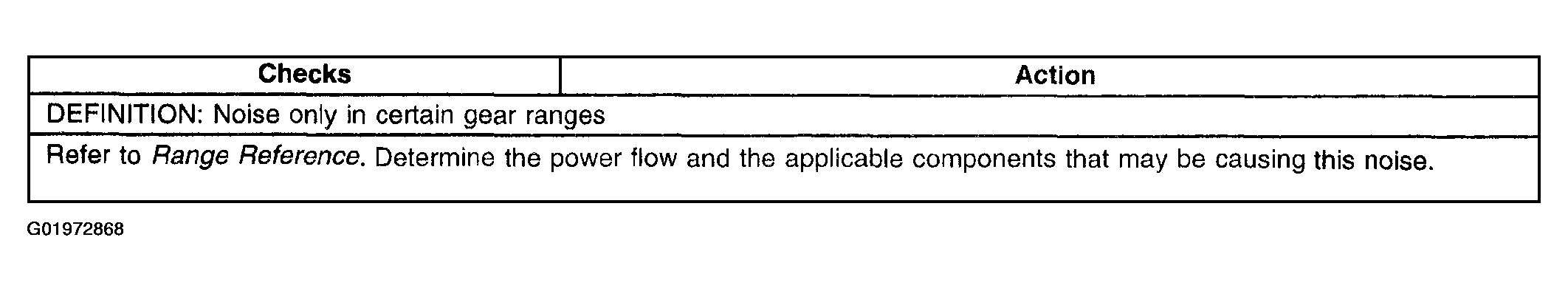 G01972868