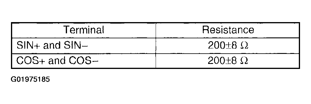G01975185