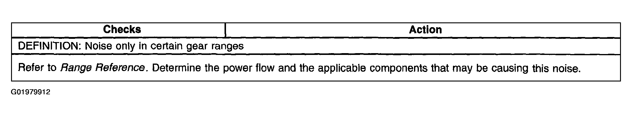 G01979912