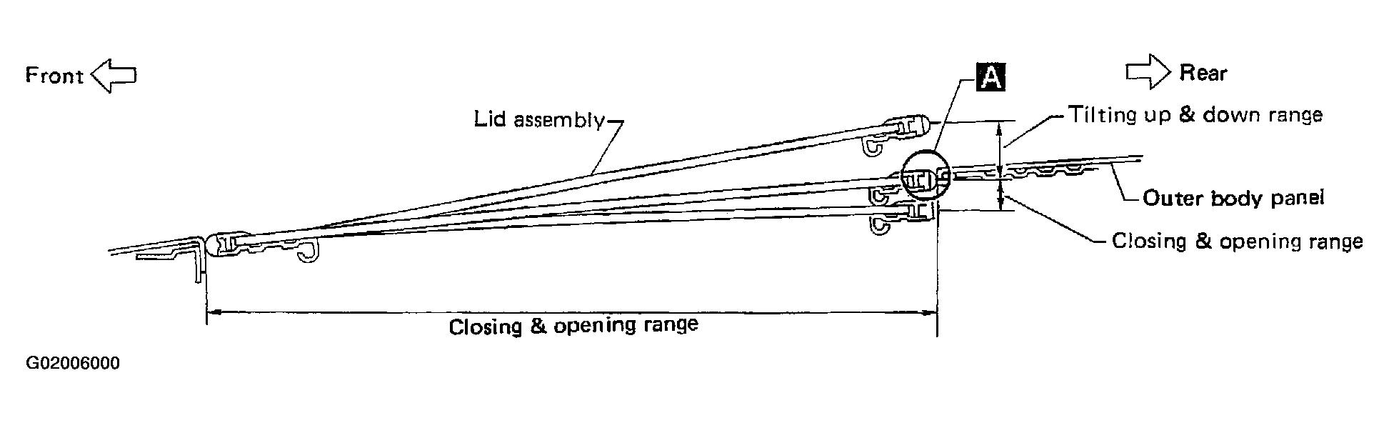 G02006000