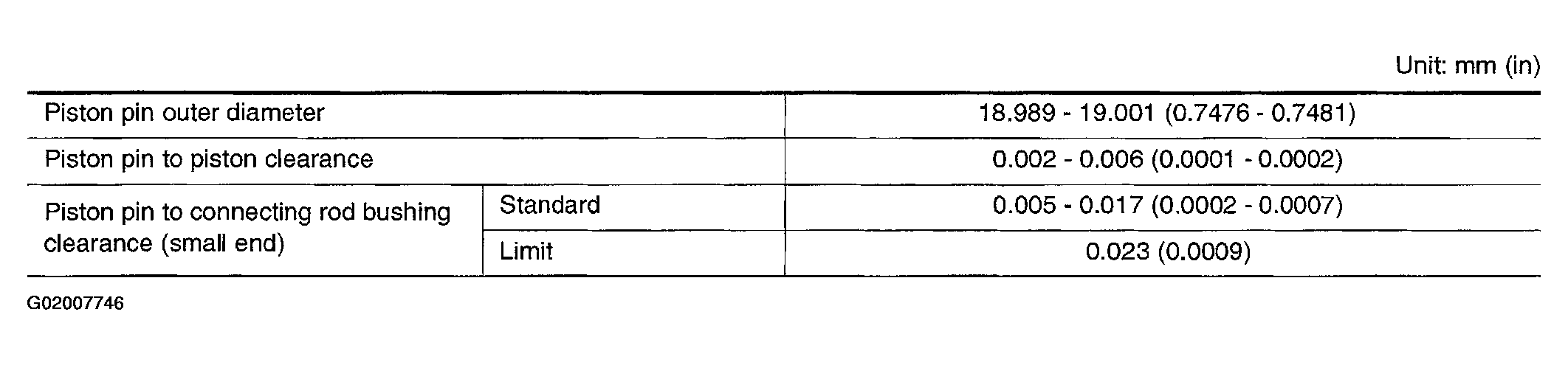 G02007746