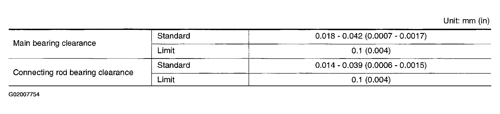 G02007754