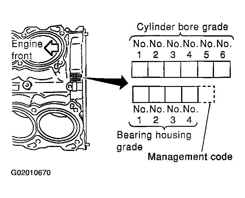 G02010670