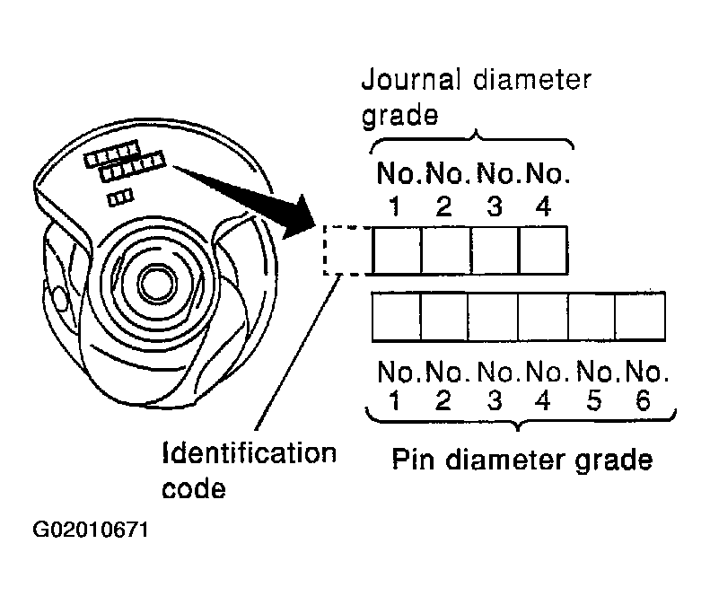 G02010671