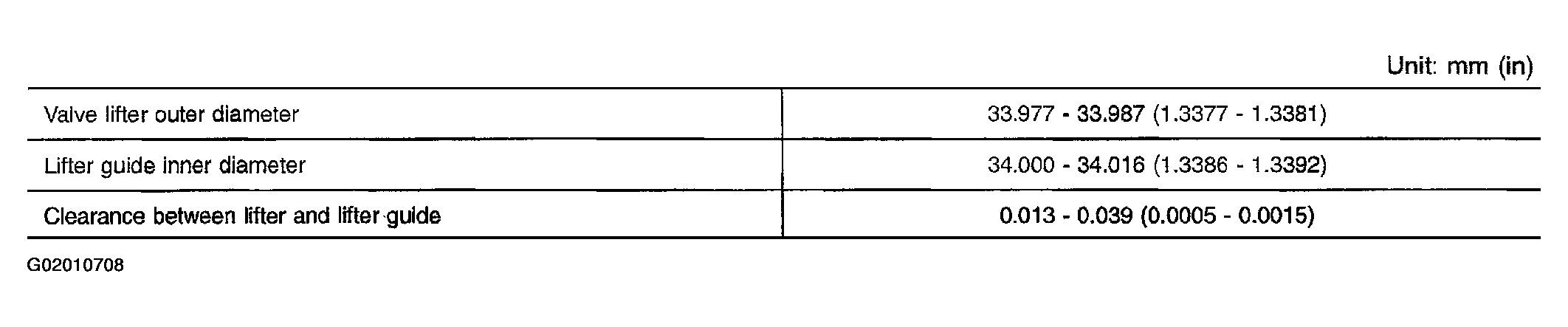 G02010708